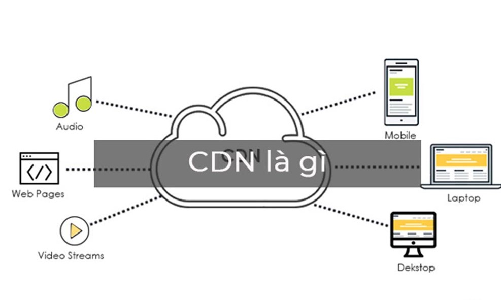 CDN là gì